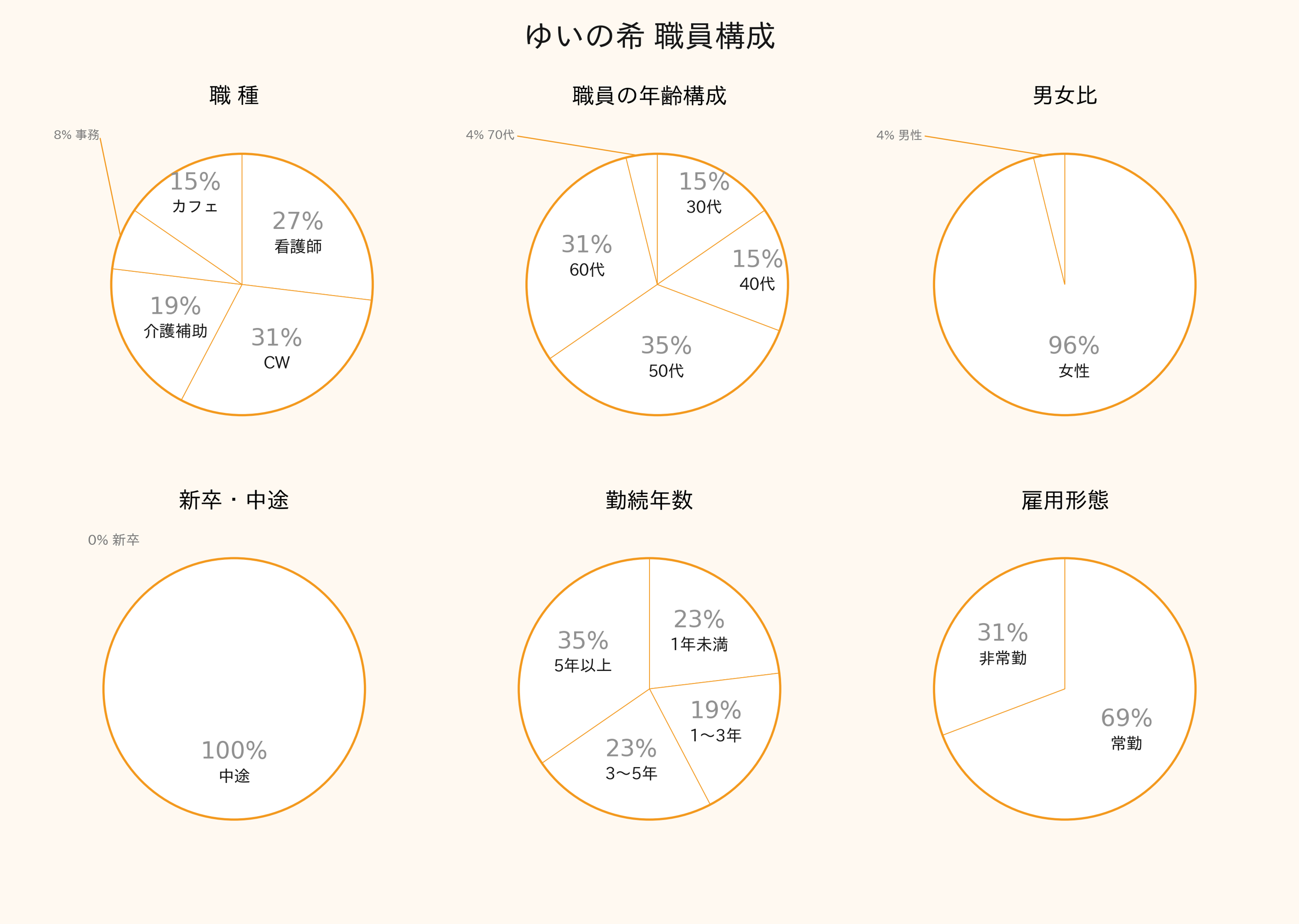 図解でわかるゆいの希
